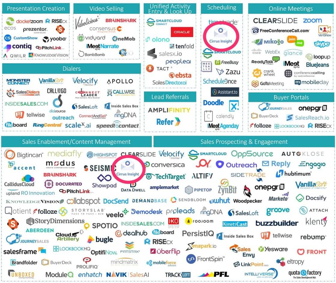 2019 sales landscape, highlighting Cirrus Insight.