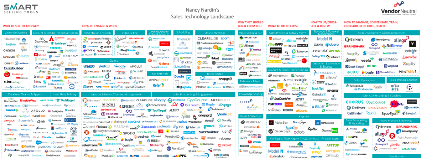 2019 Sales Landscape with company logos