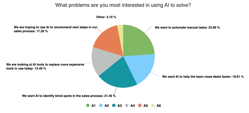 what_problems_are_you_most_interested_in_using_AI_to_solve