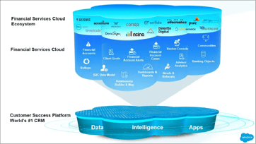 Episode 14: Getting to Know Financial Services Cloud