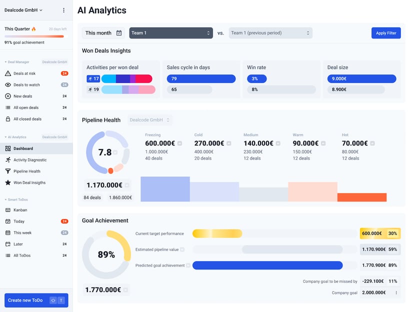 AI Analytics screenshot on a computer