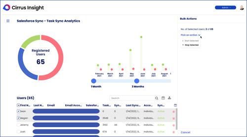 task sync analytics chart