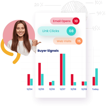Buyer Signals