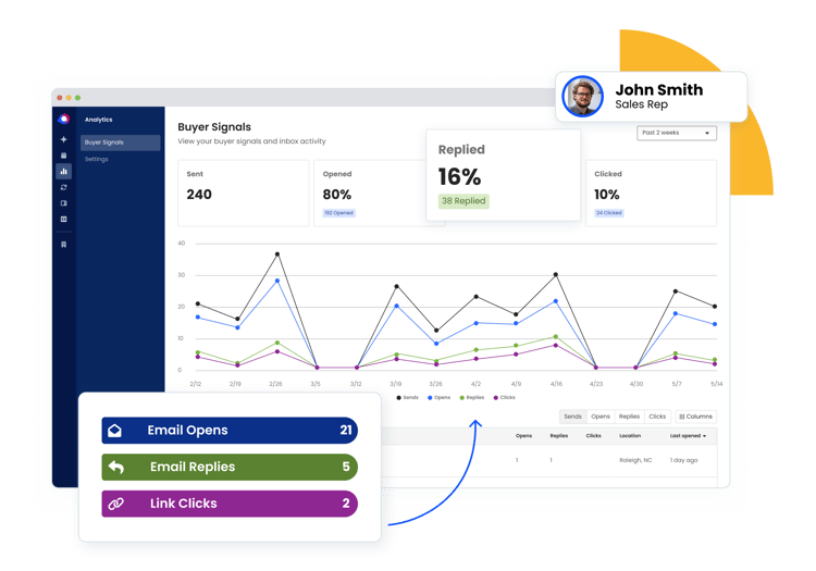 Buyer Signals-General