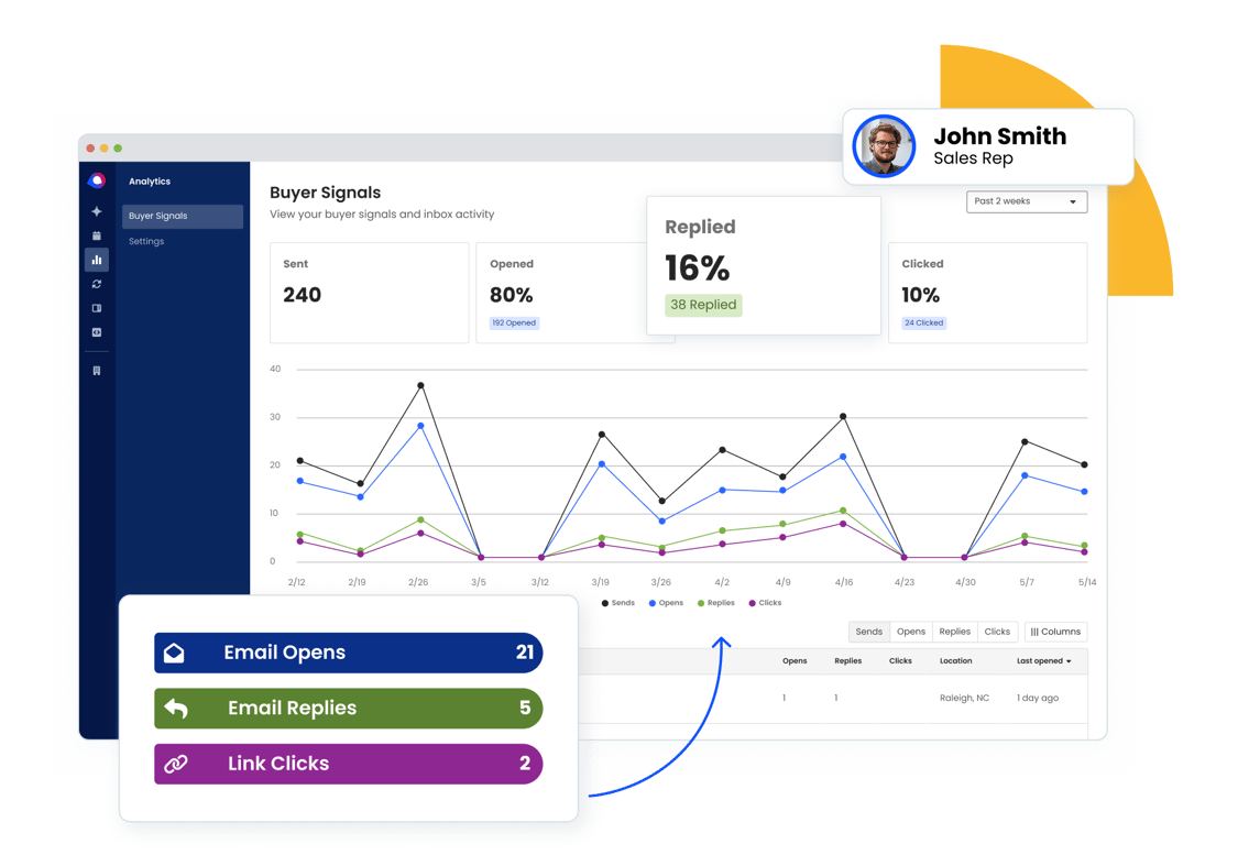 13 Best AI Sales Forecasting Tools for 2026
