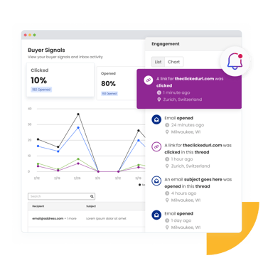 Buyer Signals-Link Clicks