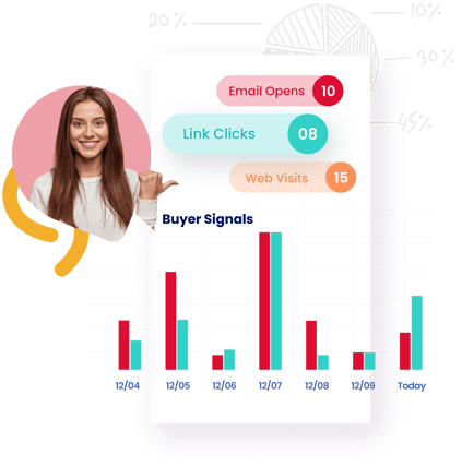 Buyer-Signals