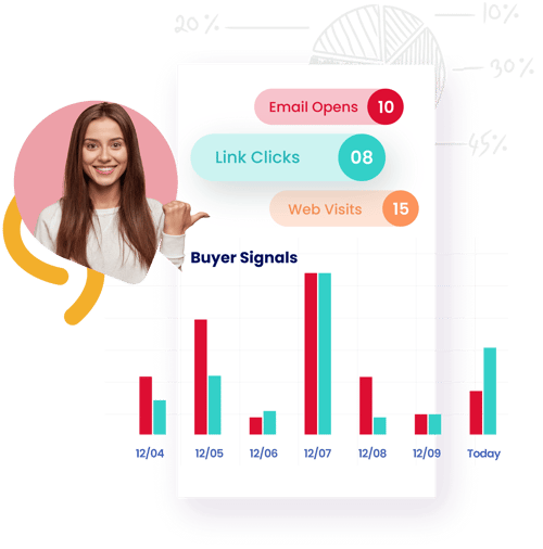 Buyer-Signals