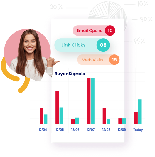 Cirrus Insight buyer signals graphic.