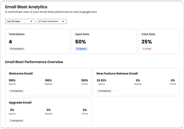 email-blast-analytics