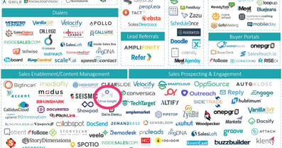 Cirrus Insight & The 2019 SalesTech Landscape