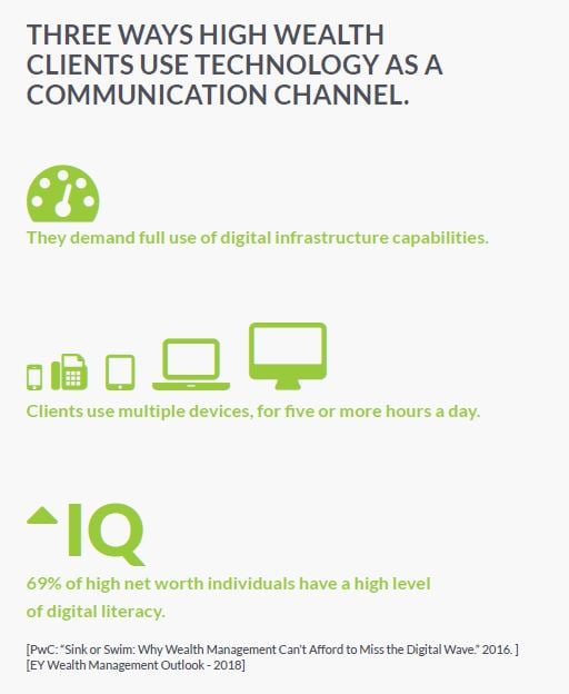 Communication Methods