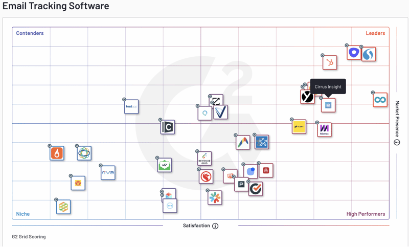 cirrus-insight-email-tracker-leader