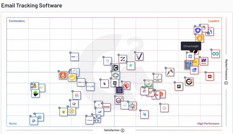 email-tracking-software