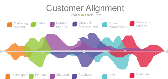 Great Customer Experience Starts Here