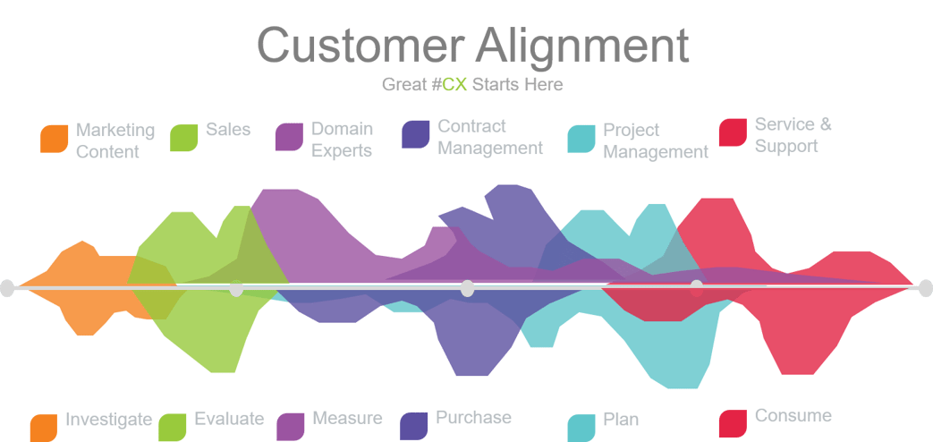 The Cloud Economy: Why Smart Companies #WinWithData