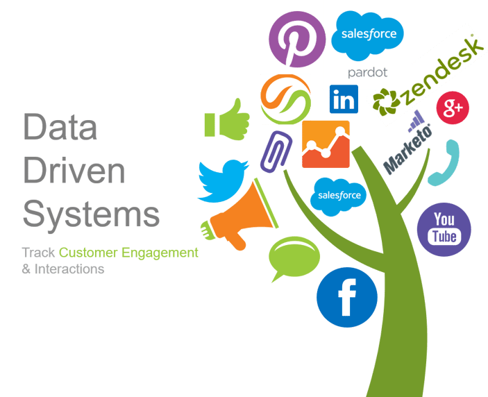 Track Customer Engagement & Interactions 