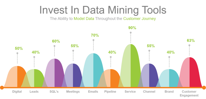 Data Model The Customer Journey 