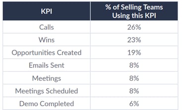 Sales Data: 7 Ways to Use Them for Closing More Deals