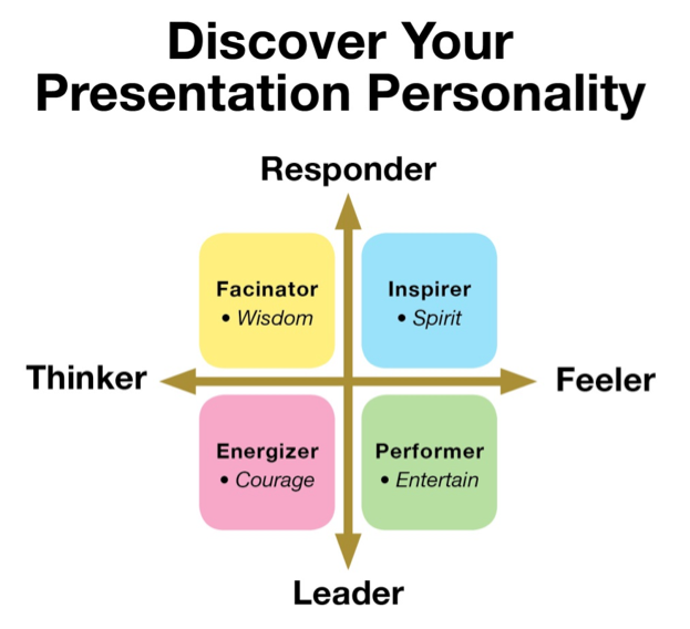 Cirrus Insight. Presentation Personality compass.