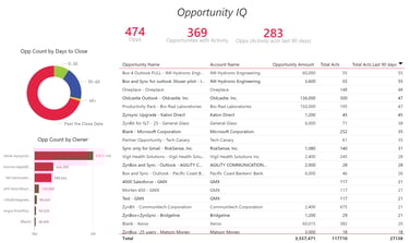 Our Interview with Microsoft's Power BI Embedded