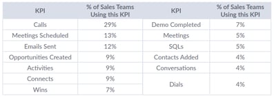 How to Maximize Your Meetings Scheduled KPI with Automated Scheduling