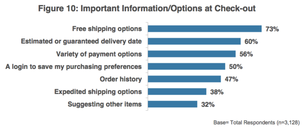 deliveries_graph_3-blog-full