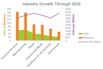 The Cloud Economy: Why Smart Companies #WinWithData