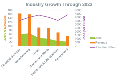Industry Growth 