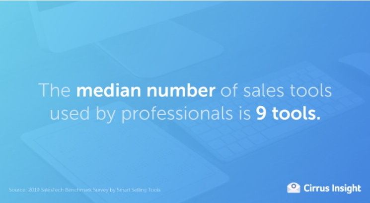 median number of sales tools