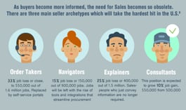 B2B Salesperson's Job in 2030 | Cirrus Insight