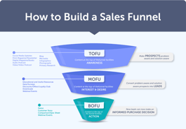 7 Main Stages of Sales Pipeline and How to Build One
