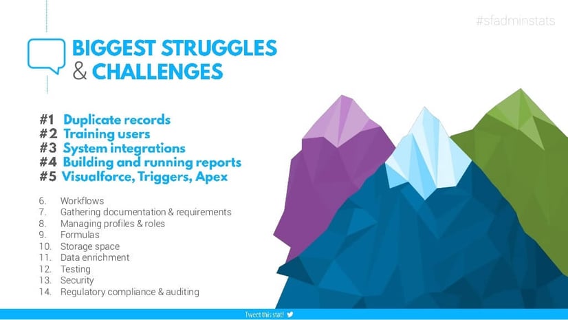 salesforce-admin-challenges