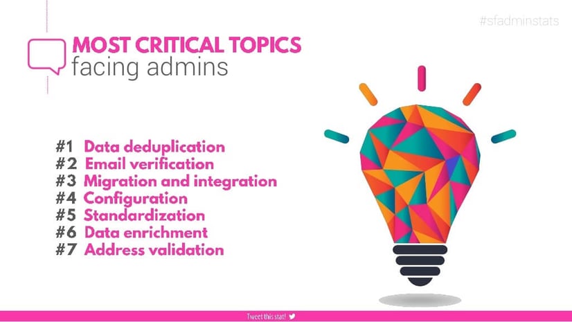 salesforce-admin-topics