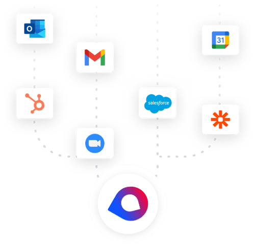Integrations