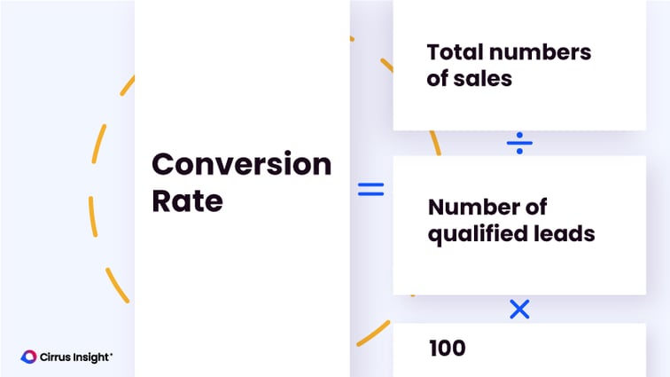 sales-kpis-conversion-rate