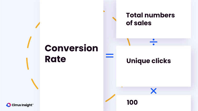 sales-kpi-conversion-rate