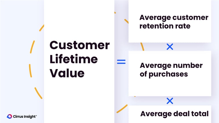 Customer-Lifetime-Value