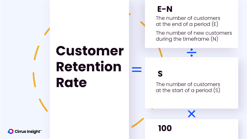 Customer-Retention-Rate