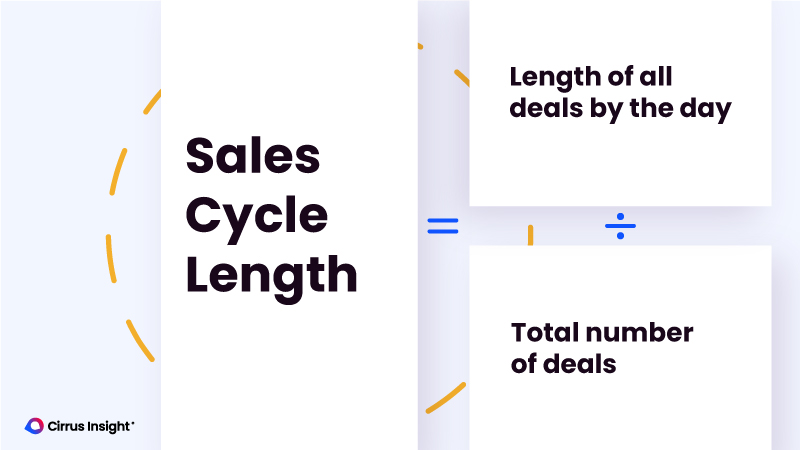 sales-kpis-sales-cycle-length