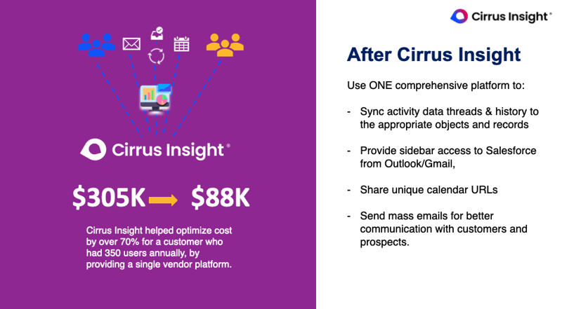 after-cirrus-insight