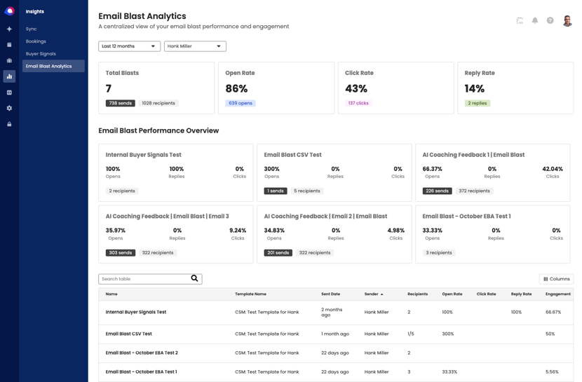 email-blast-analytics