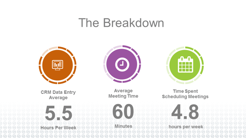 Breakdown of ZynCal feature.