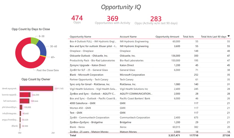 Screenshot of ZynIQ dashboard.
