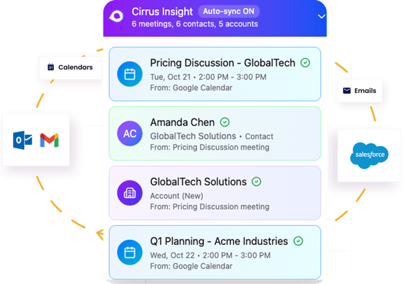 crm-hygiene-with-sync