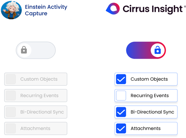 control-your-data-with-cirrus-insight