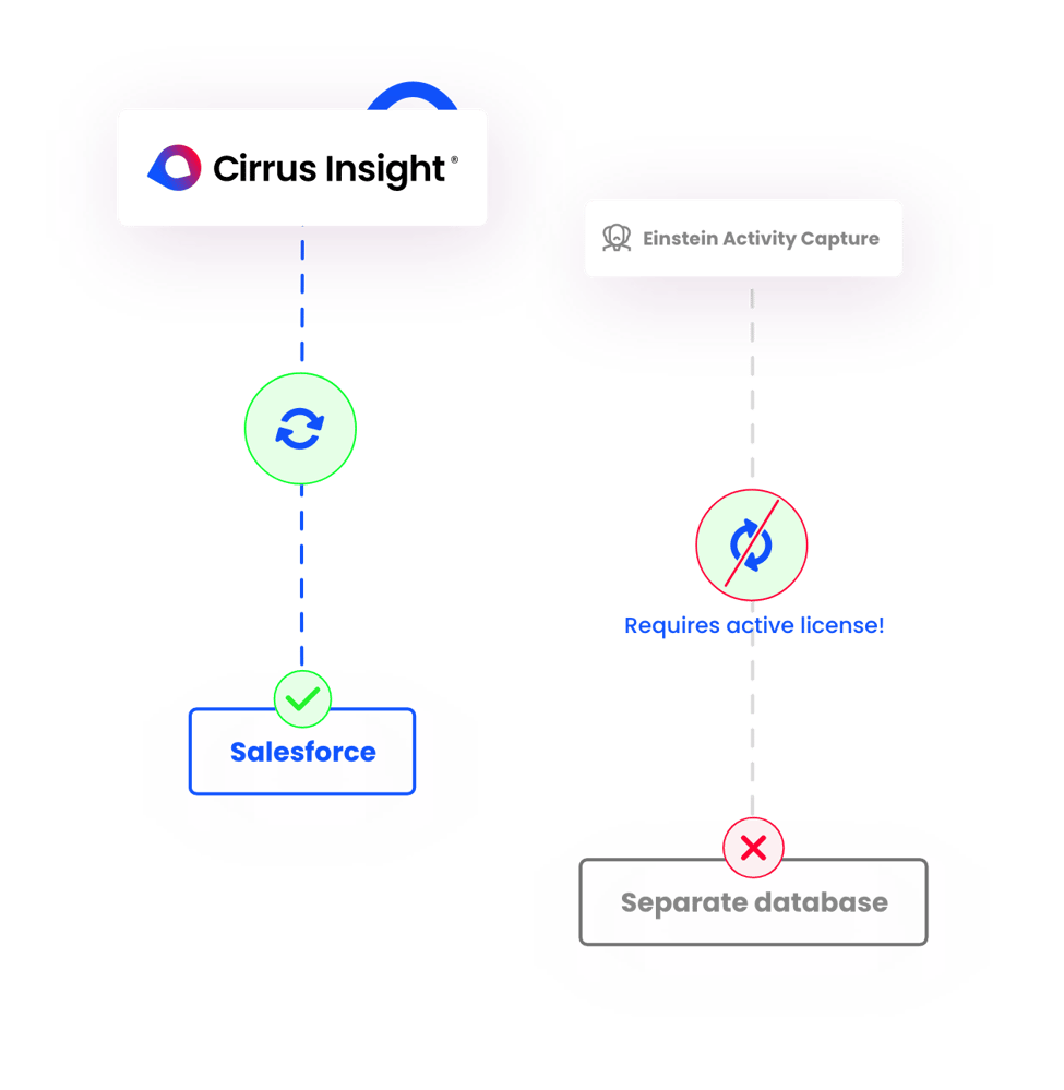 Salesforce Inform Salesforce Inbox: What It Is, Key Features, and the Best Alternative