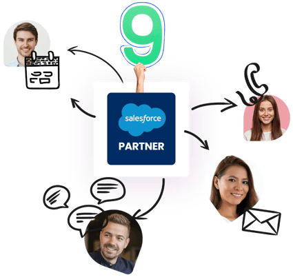 salesforce-partner