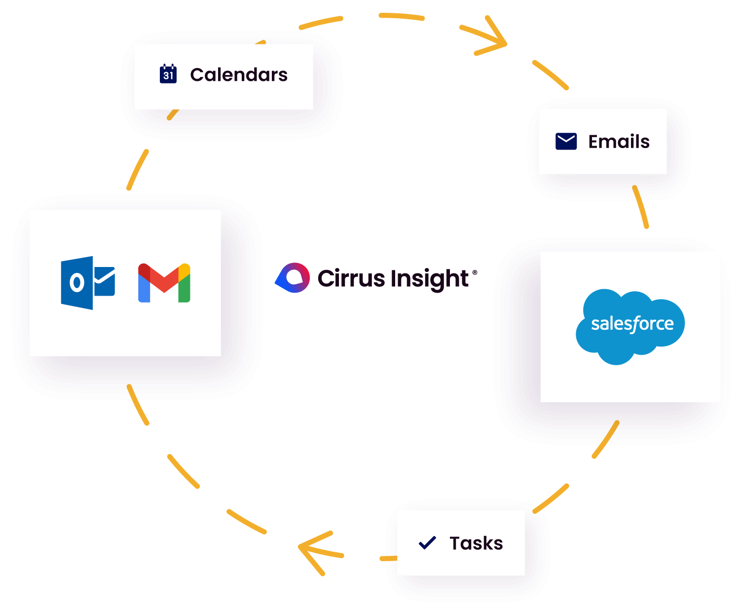 cirrus insight for ms outlook for mac