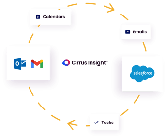 salesforce-sync